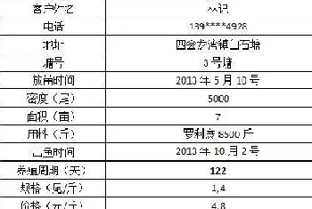 澳华罗利康让罗非鱼养殖户能赚更多钱