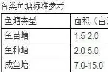 养鱼塘地点的选择、设计要点、防逃设计方法