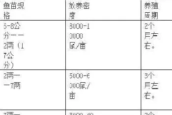 石斑鱼放苗：鱼苗培育的技术要点(土塘和高位池)