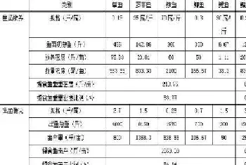 六亩小塘鱼鸭混养,竟可增值上万元！