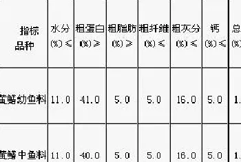 黄鳝饲料配方