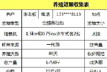 80天28头亩产4500斤！分享下这位对虾养殖户的闯关经验