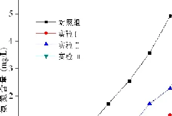 泥炭黄腐酸对凡纳滨对虾养殖水质的改良研究